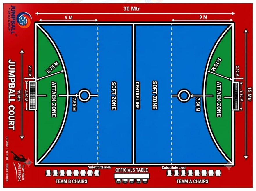 Court plan — 30 m by 15 m, attack and soft zones